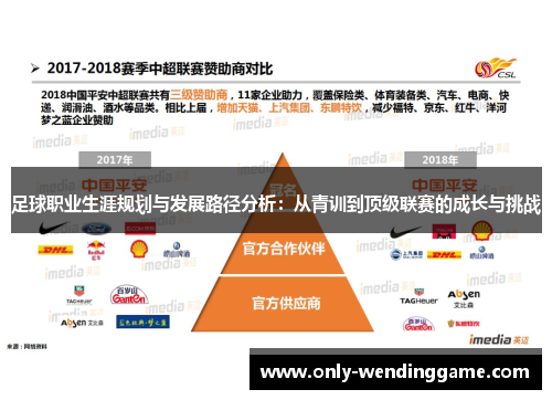 足球职业生涯规划与发展路径分析：从青训到顶级联赛的成长与挑战