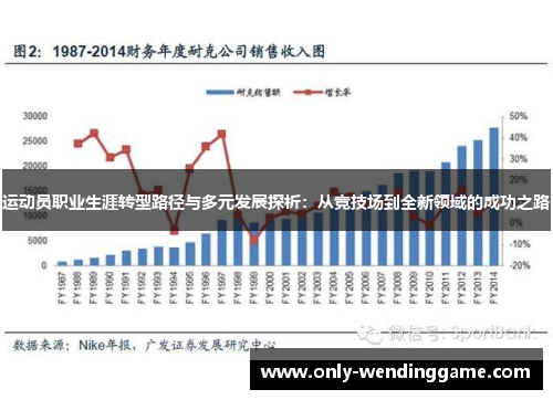 运动员职业生涯转型路径与多元发展探析:从竞技场到全新领域的成功之路 运动员职业生涯转型路径与多元发展探析:从竞技场到全新领域的成功之路