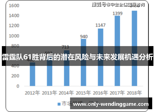 雷霆队61胜背后的潜在风险与未来发展机遇分析