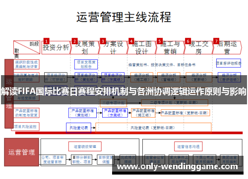 解读FIFA国际比赛日赛程安排机制与各洲协调逻辑运作原则与影响